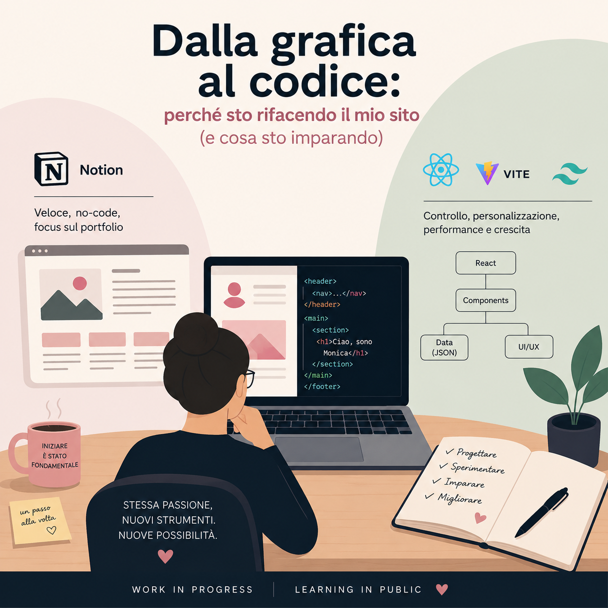 Dalla grafica al codice: perché sto rifacendo il mio sito (e cosa sto imparando)