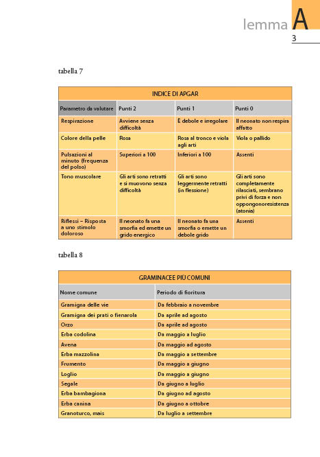 Enciclopedia del genitore