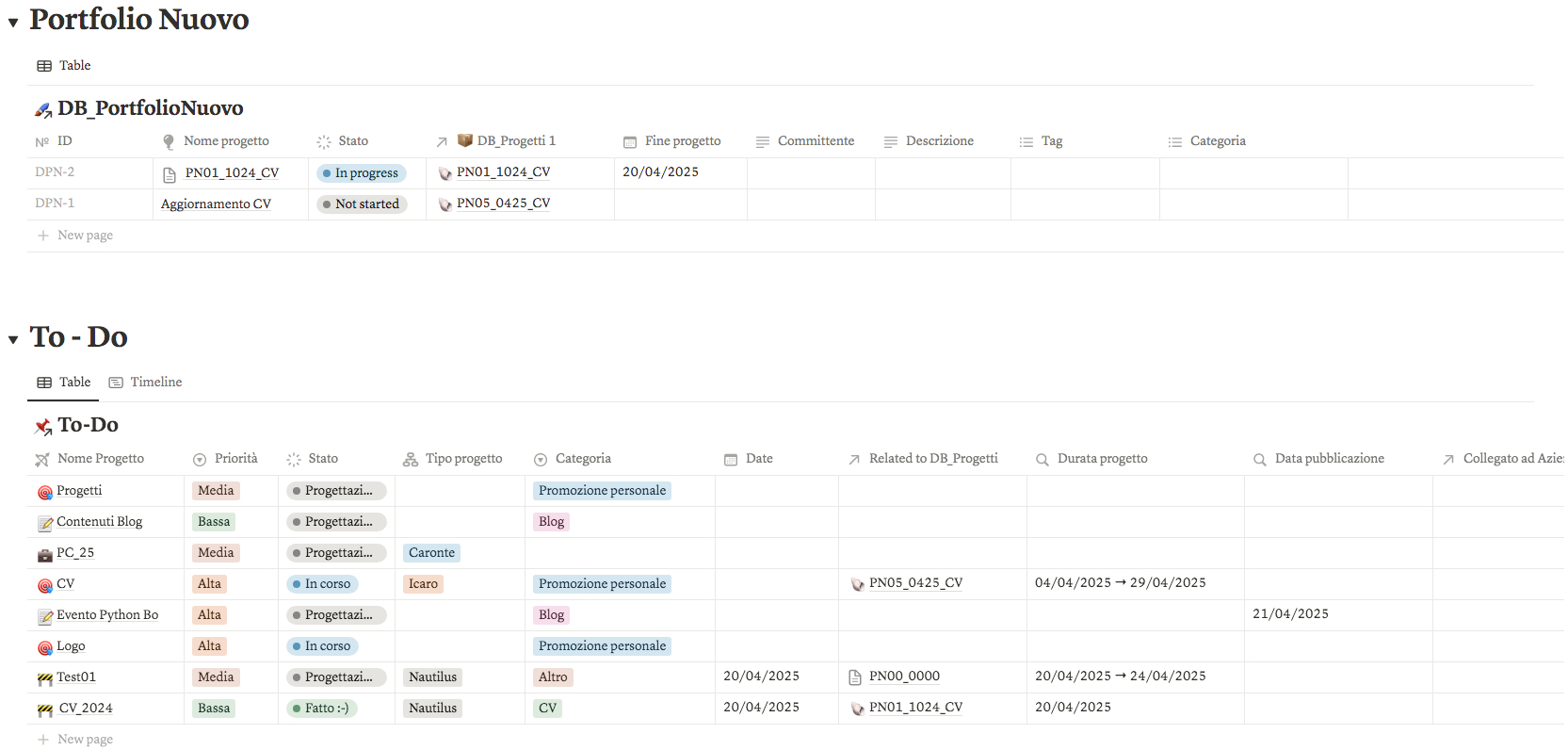 Esempio database